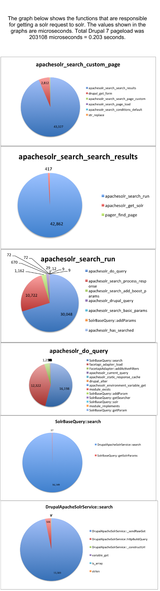 A Solr Query's tale (1).png
